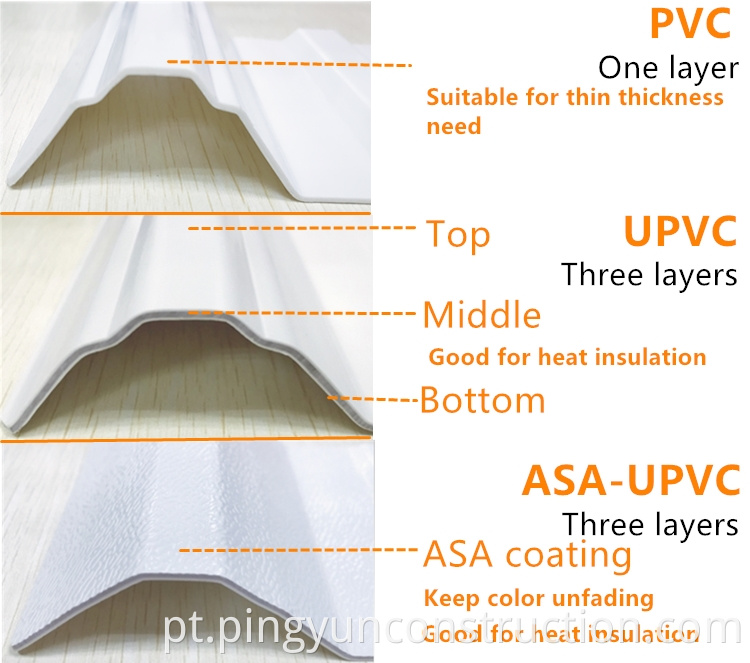 Material of PVC roof tile